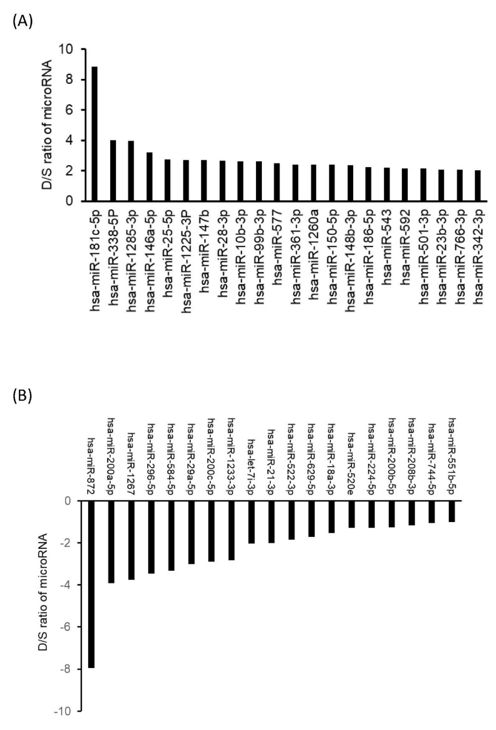 hor-aid1024-g004